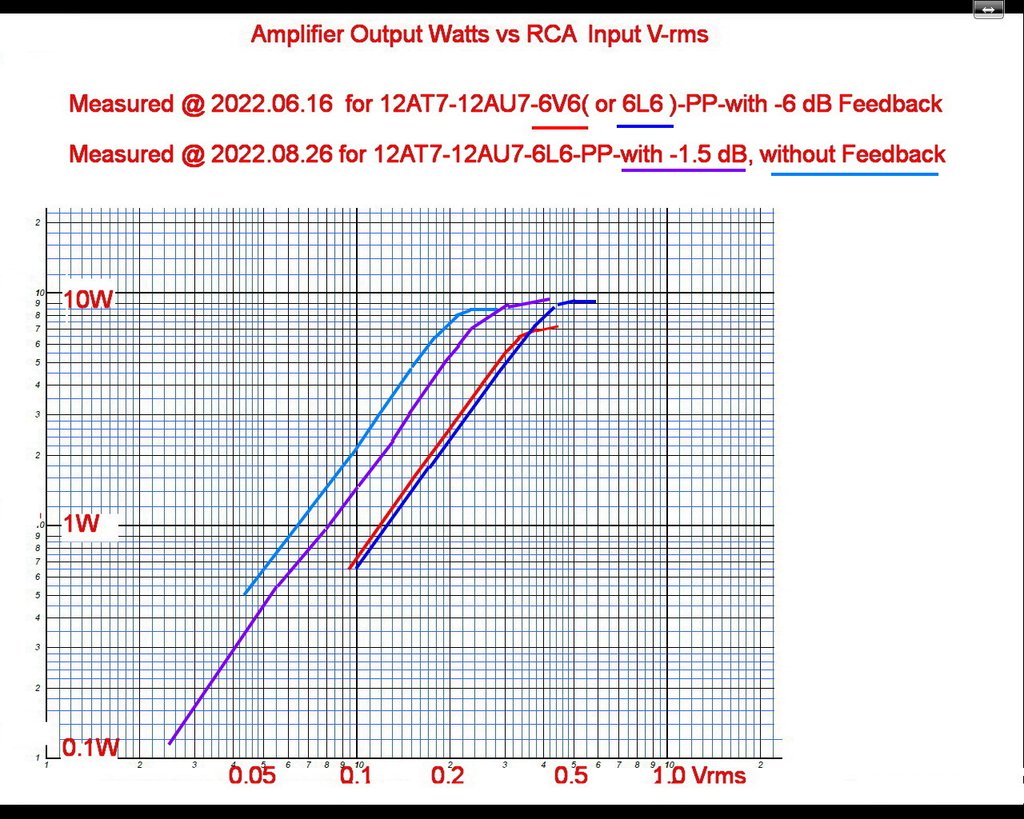 Watt vs Vrms 6V6-6L6(1).jpg