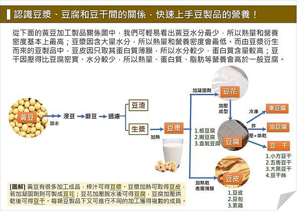 快速上手豆製品的營養.jpg