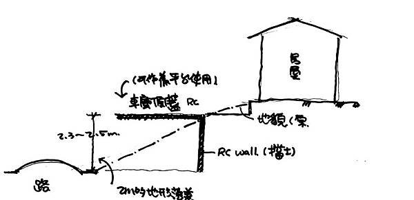 車庫示意圖