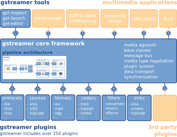 gstreamer-overview