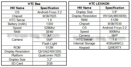 thumb_550_HTC-bee-lexicon.png