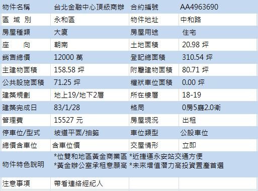 台北金融中心頂級商辦.JPG