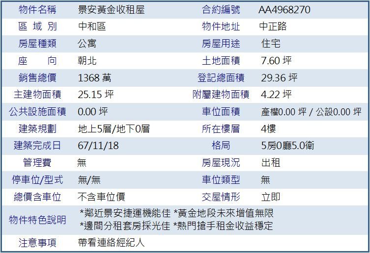 景安黃金收租屋.JPG