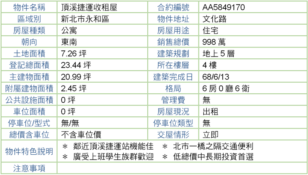 頂溪捷運收租屋-再降價版.PNG