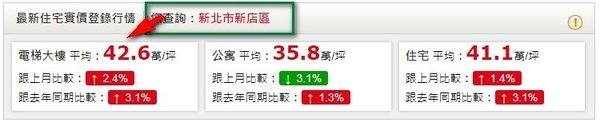 中央新村房價VS.新店整體均價-1.jpg