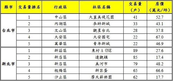 2018年至2019年3月熱門中古社區.jpg