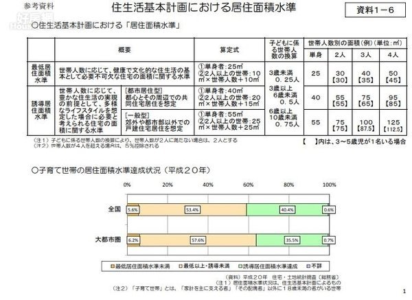 日本居住面積水準報告 .jpg