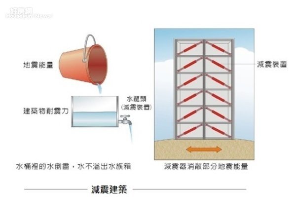 減震建築1 .jpg