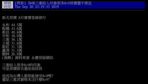 網友發文表示對三重的房價很疑惑，因為往往三重給人有不好的刻板印象，卻仍能在新北市實價登錄排行中名列第五名 .jpg