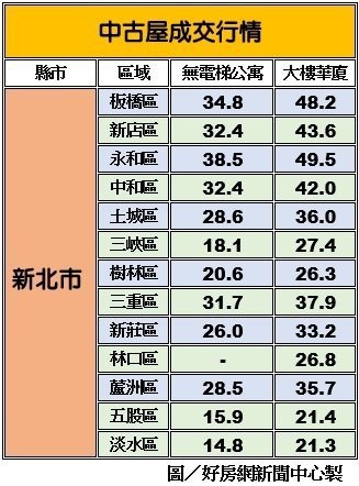 買房狠殺趁現在！新北先從這些區域下手-1.jpg