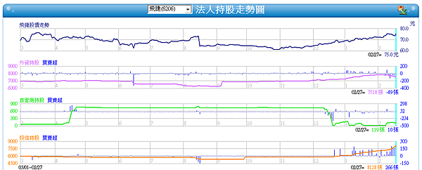 飛捷籌碼2013.02.28