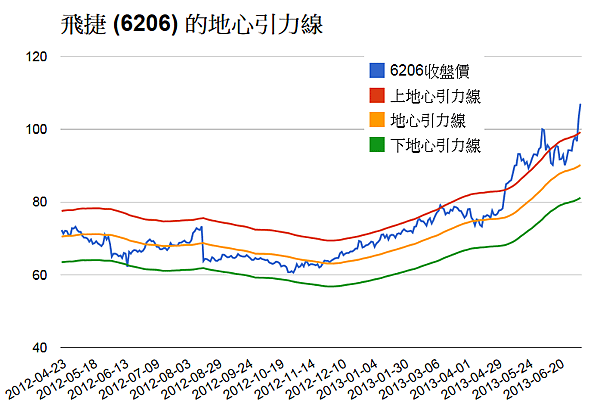 6206飛捷_胡立陽通道