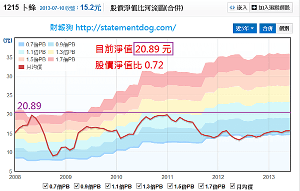 1215卜蜂本淨比河流圖