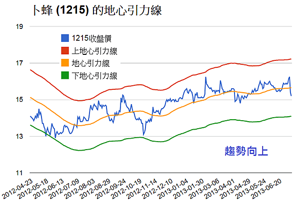 1215卜蜂胡立陽通道