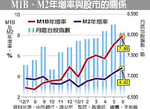 m1b&amp;m2