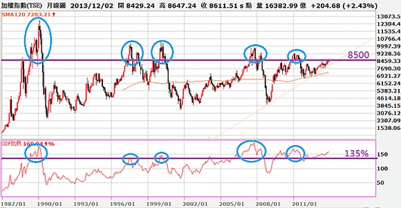 台股市值與GDP指標(富邦)_2013.12.31