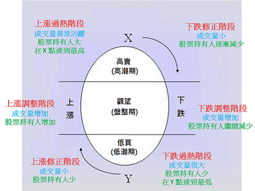 科斯托蘭尼雞蛋