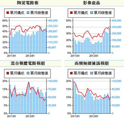 6271同欣電_產銷組合2013.01.02