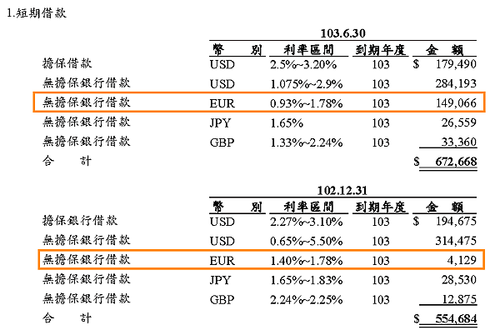 2014.H1短期借款_2014.09.27