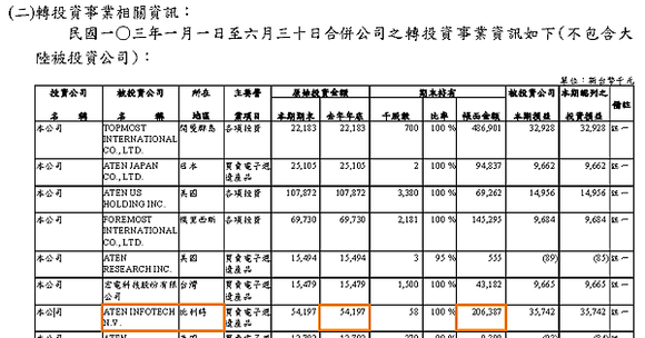 2014.H1歐洲轉投資_2014.09.27