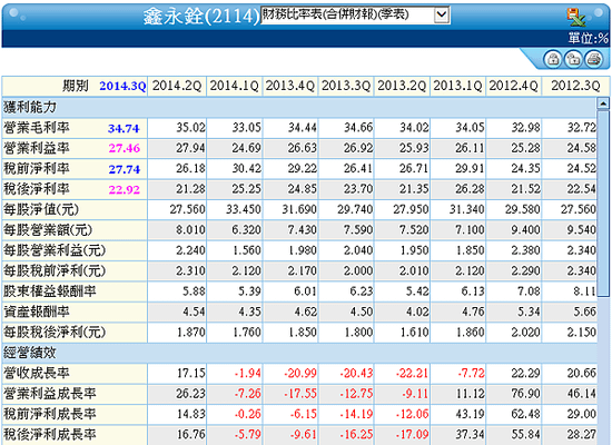 2114鑫永銓_財務比率2014.11.08