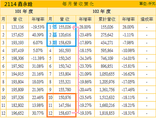 2114鑫永銓_營收基期2014.01.10