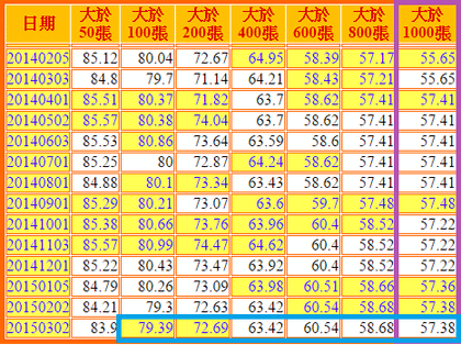 2114鑫永銓_籌碼流向2015.03.05