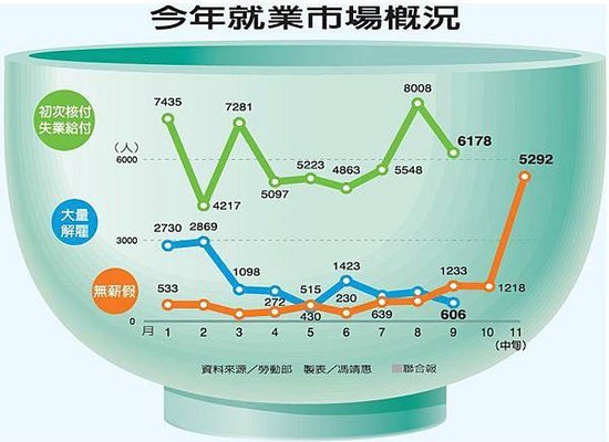 今年就業市場概況udn_2015.11.17