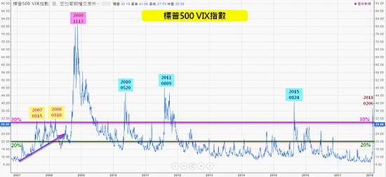 標普500恐慌指數VIX_2018.02.11