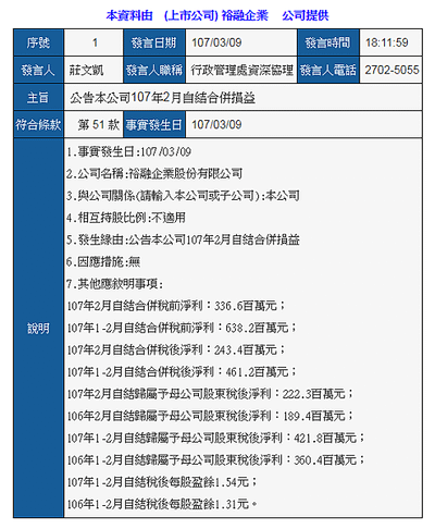 9941裕融_自結合併損益