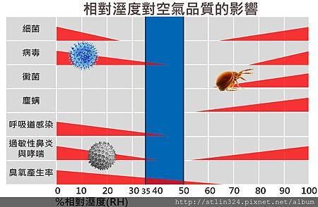 相對溼度對空氣品質的影響 (2).jpg