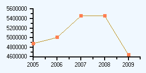 chartActualContainerVolumeCarried