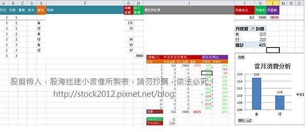 2017,2018 Excel電子記帳本多功能免費下載,app持續更新含全年自動分析消費類別與經濟能力,樞紐分析圖表 (推薦,格式,範例,現金流量,被動收入,兼職,股票股利,定存,語法設計)