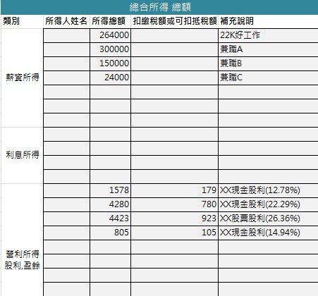 02.綜合所得總額(薪資所得,利息所得,營利所得)