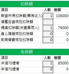 02.綜合所得總額(扣除額與免稅額)