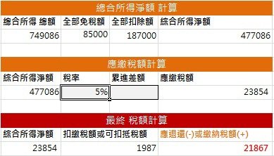 02.綜合所得稅試算結果(應繳稅額計算)