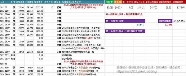 外幣投資的Excel報表管理表格,美金,外匯投資保單,歐元,日幣,澳幣2