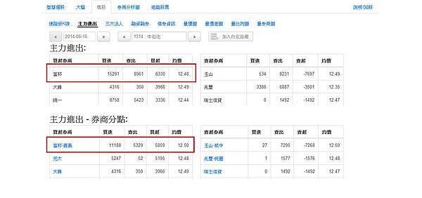 [個股]近期1314中石化漲停板兩根,一生一世長空似乎有了轉機?內行看門道:主力當沖籌碼早跑掉!教學,技術分析(董監改選題材,破底,主力進出,融資,炫哥,波浪理論,由盈轉虧,股票,EPS,股價,股利,待遇,淨值,沈慶京)