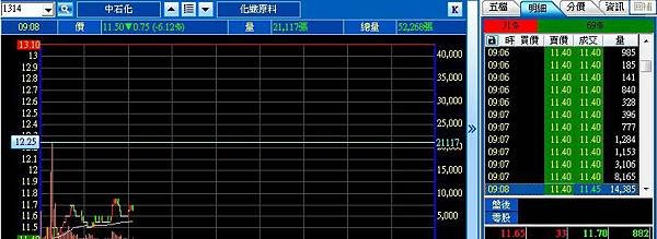 [時事]高雄前鎮區氣爆事件,1704榮化,1314中石化跌停板001