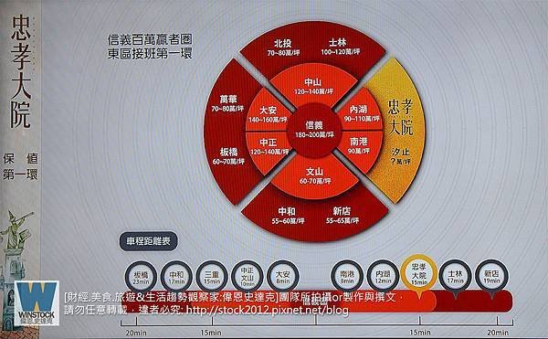 汐止忠孝大院建案參訪,國揚建設:綠建築住宅房屋,成交價,總價,坪數