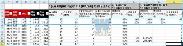 [價值投資法]選股,存股貪婪時刻Excel應用,以1101台泥和1102亞泥為例 (2)