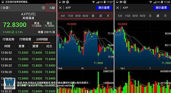 [國泰證券] 國泰複委託,APP推薦優惠手續費,一指交易投資美股,港股,掌握國際市場趨勢(比較,ETF,陸股,交易流程) (7)