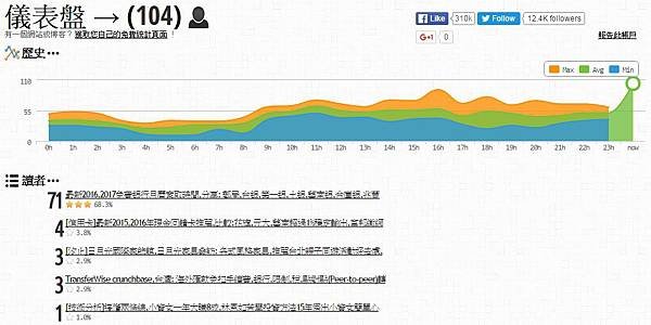 2016,2017免費銀行月曆索取時間,分享: 郵局,台銀,第一銀,土銀,華南銀,合庫銀,兆豐銀