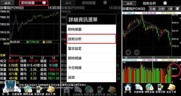 日盛證券,行動股票APP服務測試心得分享 日盛Online掌握台股,日盛WTS技術分析基本面一把抓 (手續費,日盛開戶通,憑證) (10)