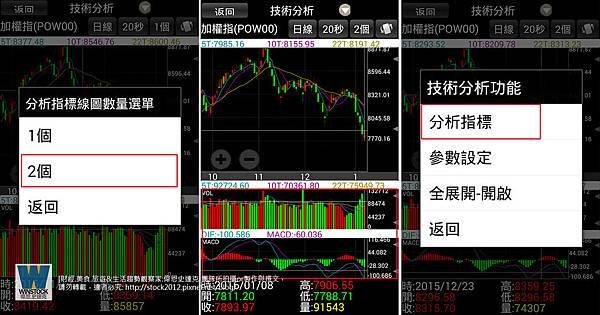 日盛證券,行動股票APP服務測試心得分享 日盛Online掌握台股,日盛WTS技術分析基本面一把抓 (手續費,日盛開戶通,憑證) (11)