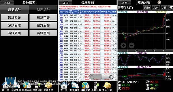 日盛證券,行動股票APP服務測試心得分享 日盛Online掌握台股,日盛WTS技術分析基本面一把抓 (手續費,日盛開戶通,憑證) (24)