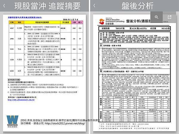 日盛證券,行動股票APP服務測試心得分享 日盛Online掌握台股,日盛WTS技術分析基本面一把抓 (手續費,日盛開戶通,憑證) (28)