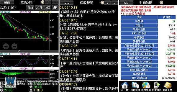 日盛證券,行動股票APP服務測試心得分享 日盛Online掌握台股,日盛WTS技術分析基本面一把抓 (手續費,日盛開戶通,憑證) (21)