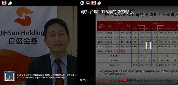 日盛證券,行動股票APP服務測試心得分享 日盛Online掌握台股,日盛WTS技術分析基本面一把抓 (手續費,日盛開戶通,憑證) (27)