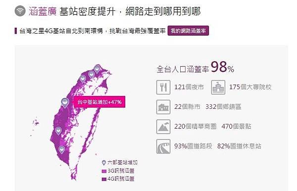 台灣之星的全台網路涵蓋率已達98%，當網路已開放至10MHz未來仍會有2600頻譜的更多建設)